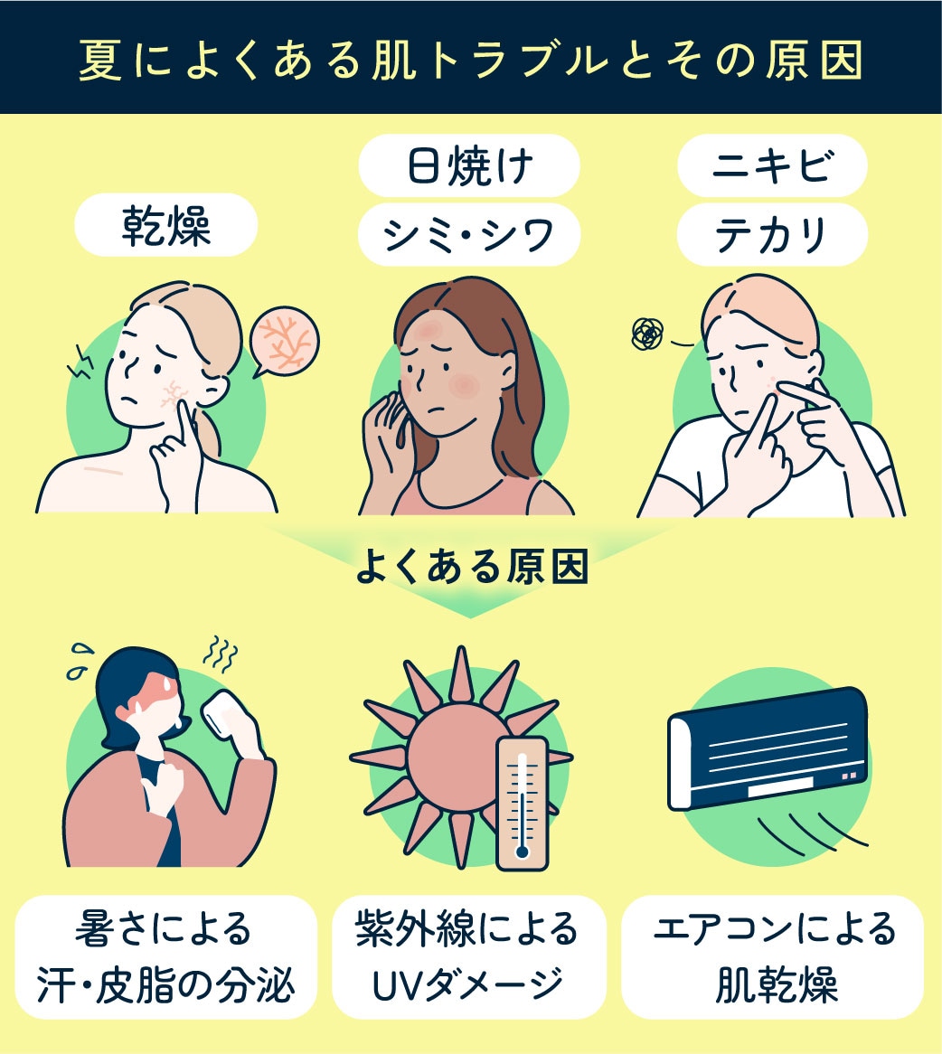 夏の脂性肌を管理する方法：夏の暑さにも負けない！効率的な肌ケア攻略