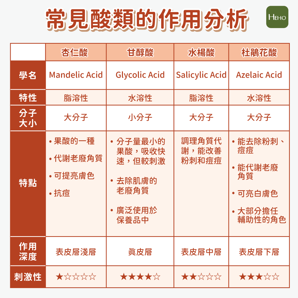 敏感肌能使用含酸類成分的產品嗎？｜完整教學：敏感肌安全高效使用酸類產品的秘訣