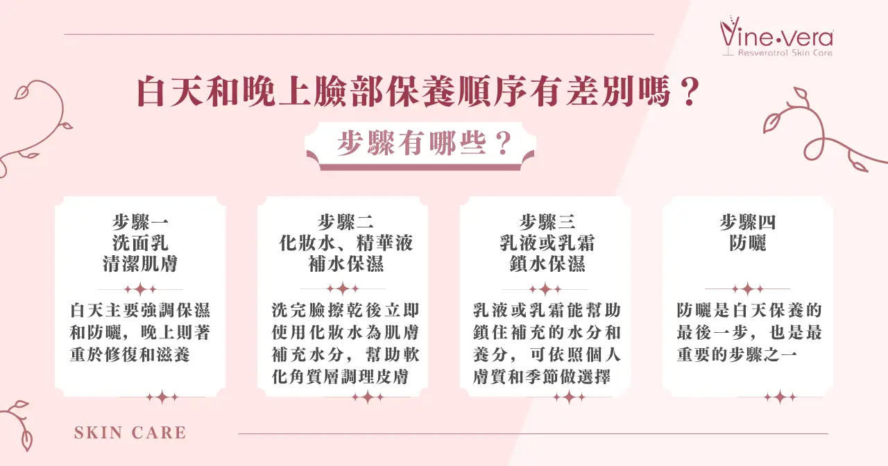 精華與保濕霜的區別是什麼？｜高效護膚秘訣：精華液和保濕霜的正確使用方法