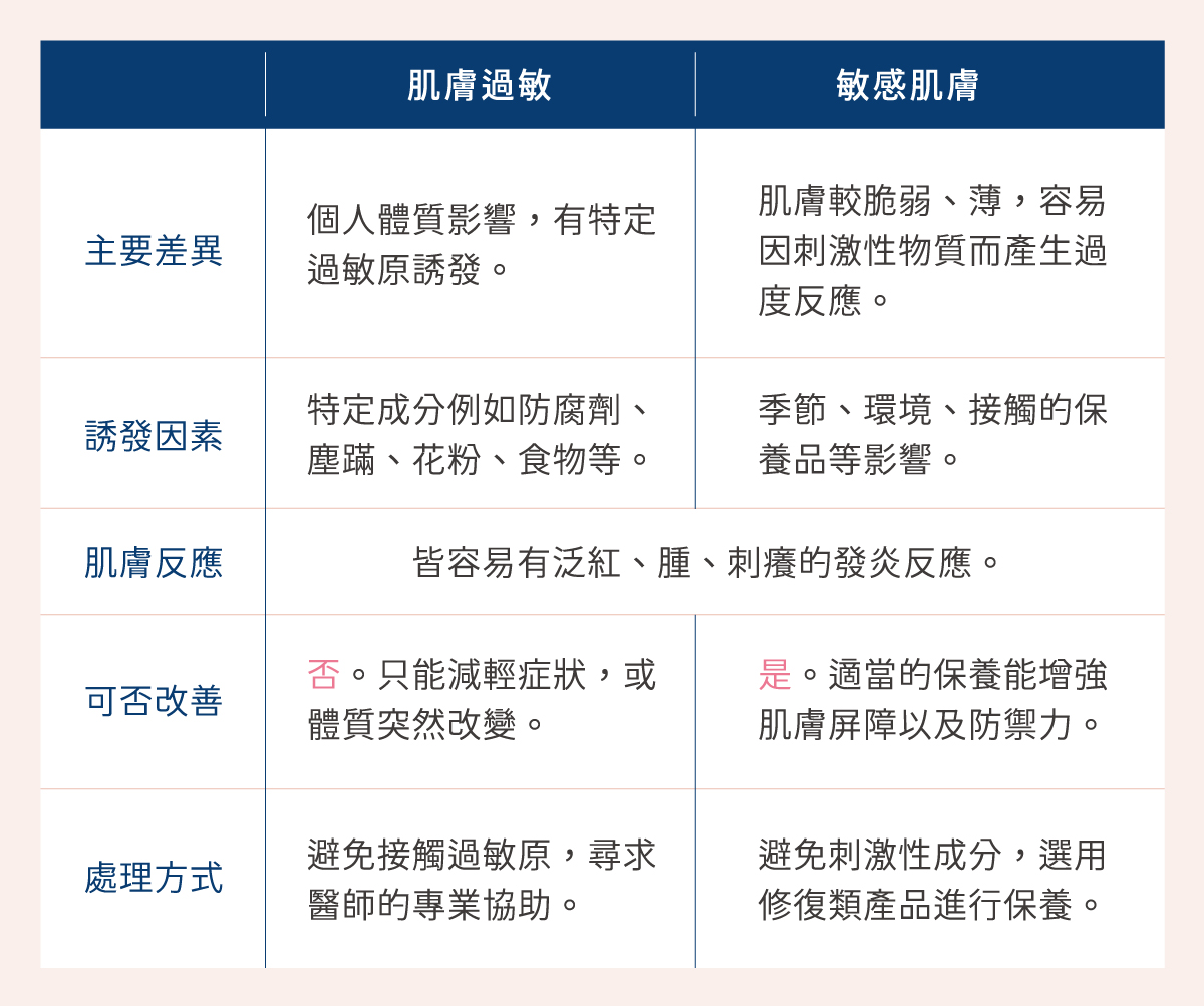季節性過敏與護膚的關聯：告別過敏肌膚，打造健康膚質的完整教學