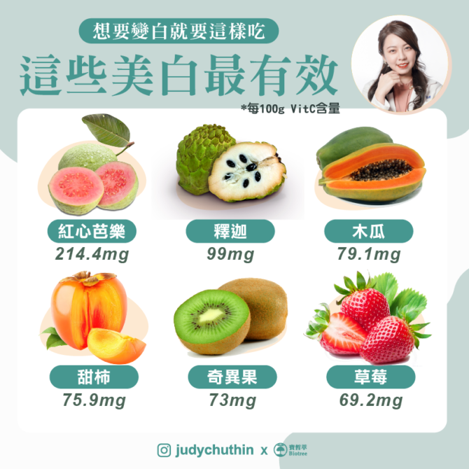什麼水果越吃越白？營養師破解美白之謎