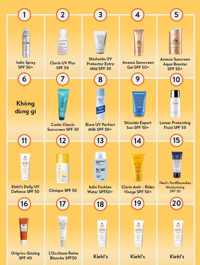 防曬隔離霜順序大公開！正確塗抹護膚效果加倍