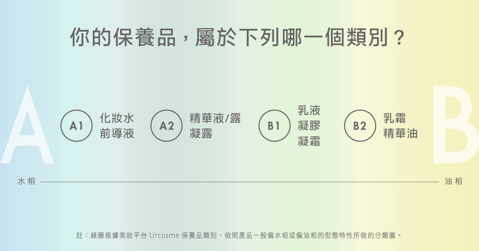 化妝水使用指南：開啟肌膚保養正確順序