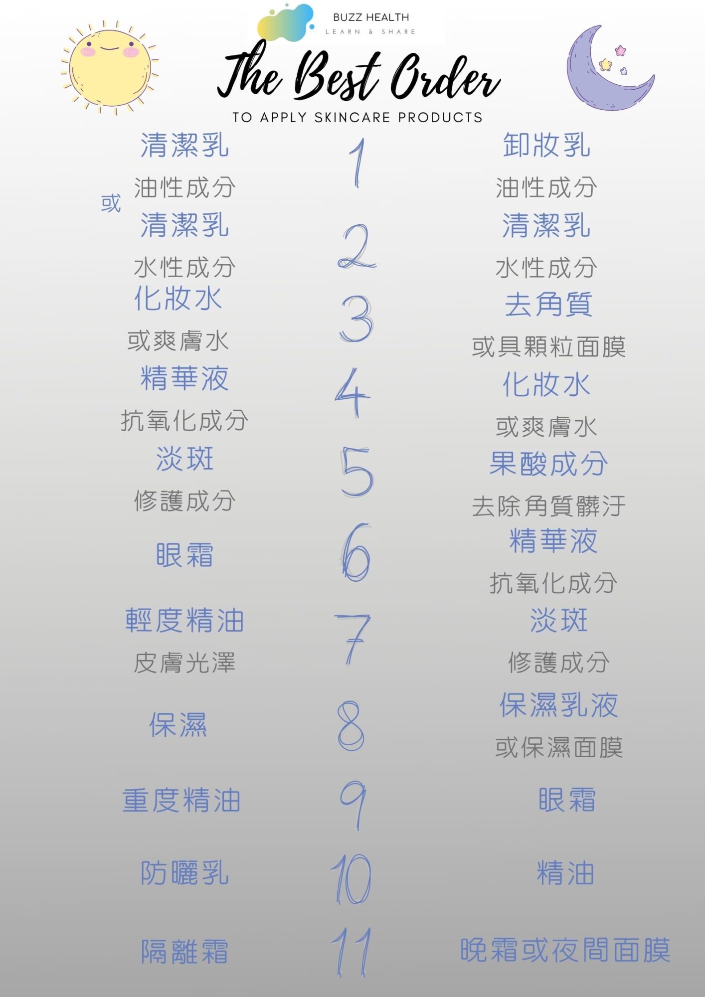 早晚護膚程序有哪些不同？高效護膚攻略：解密日夜肌膚保養秘訣