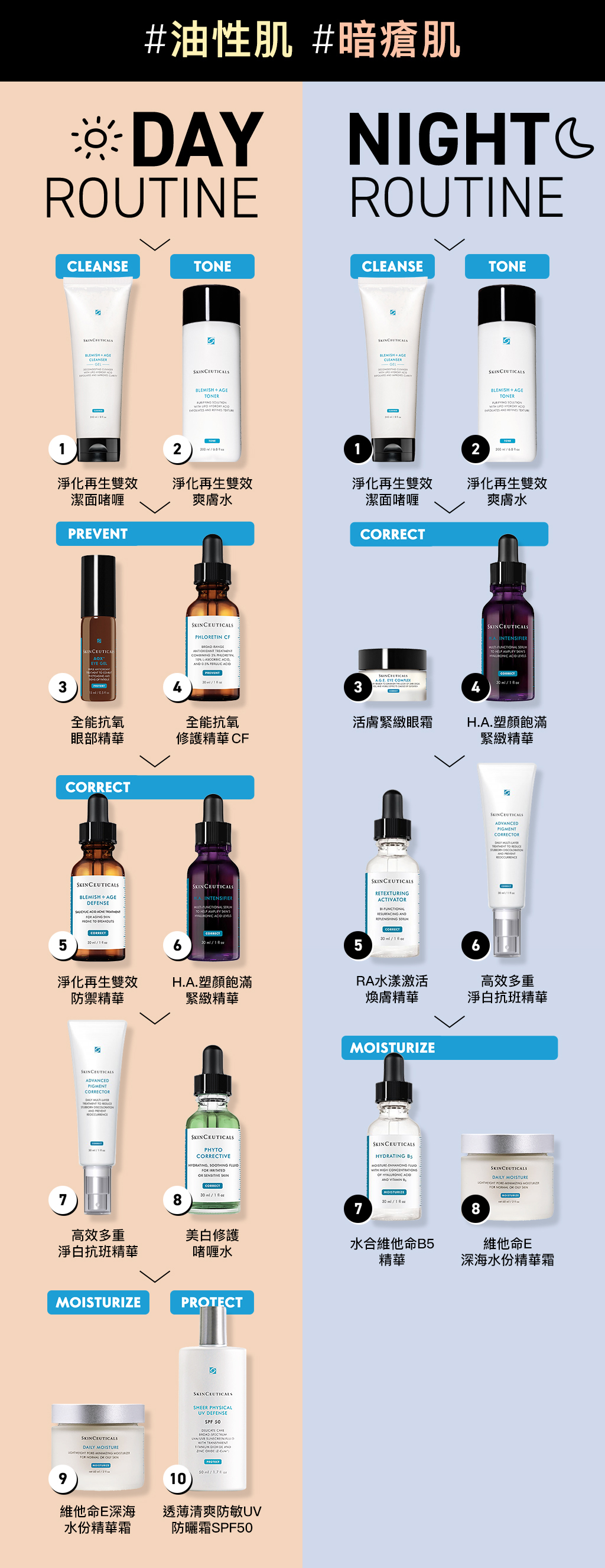 如何選擇適合乾性肌的日間護膚產品？高效保濕防曬完整教學