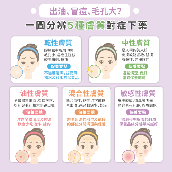 如何挑選適合不同膚質的潔面乳？完整教學與產品推薦