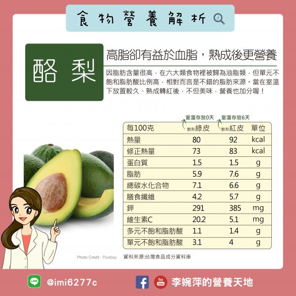 酪梨 高血壓可以吃嗎？高鉀高纖維幫降血壓