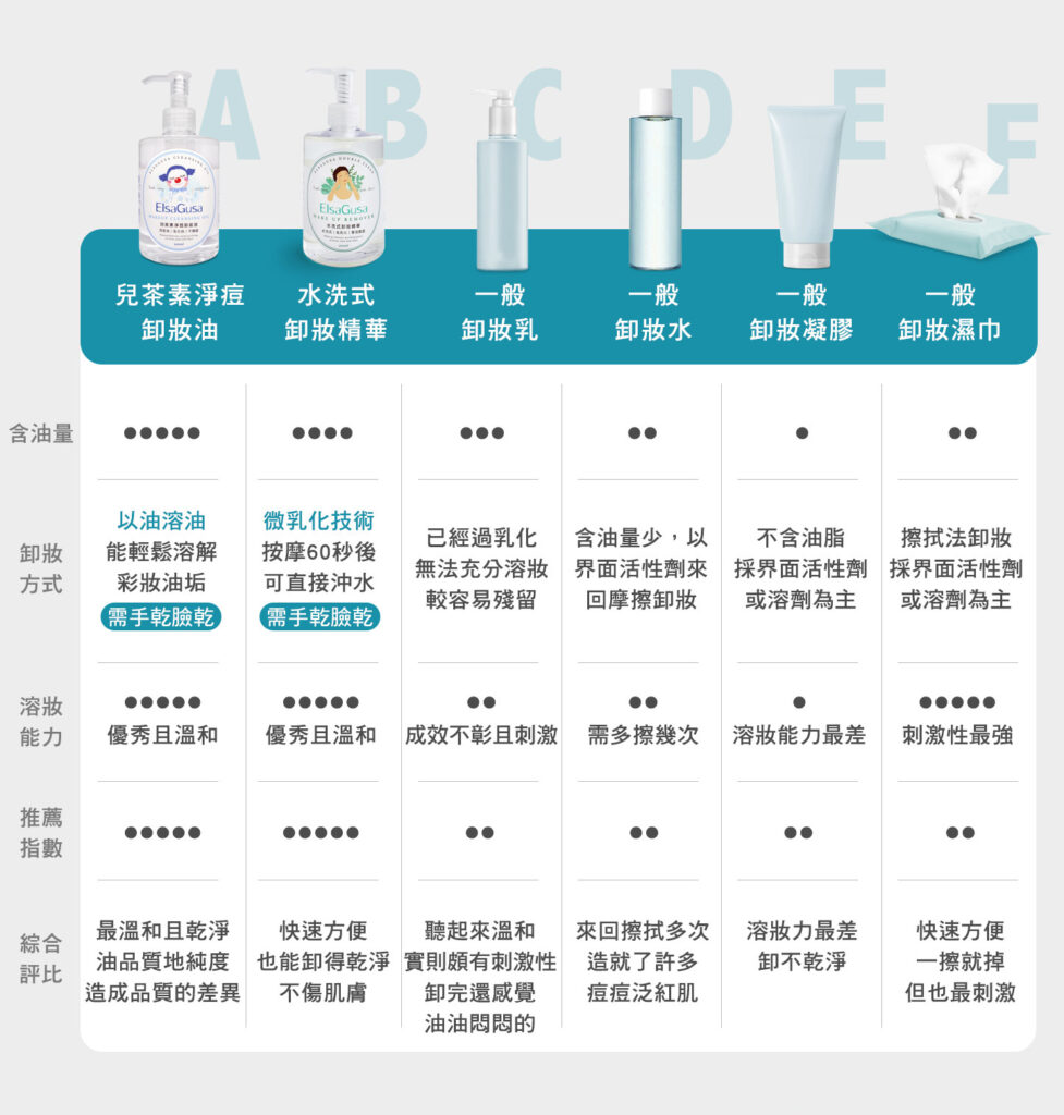 痘痘肌適合什麼類型的卸妝產品？高效卸妝秘訣！完整教學