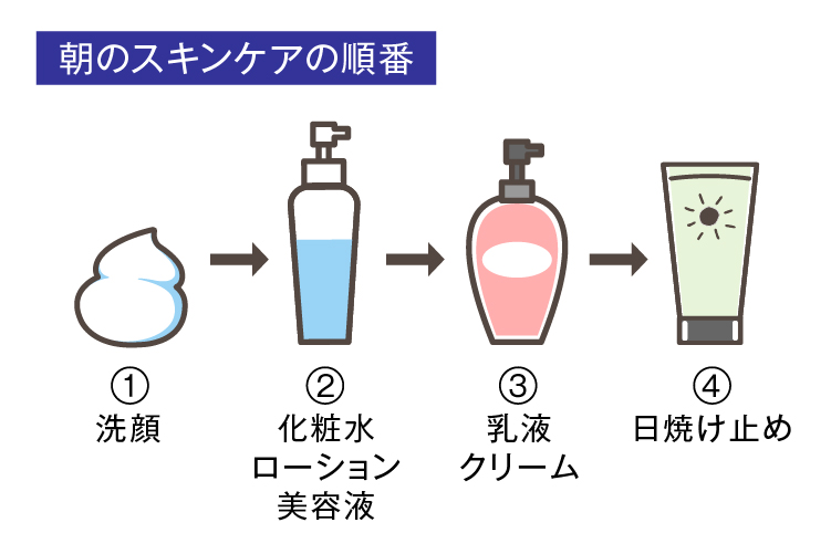 肌を守る抗酸化スキンケアのベストプラクティス｜朝のスキンケアで若々しい肌をキープする方法