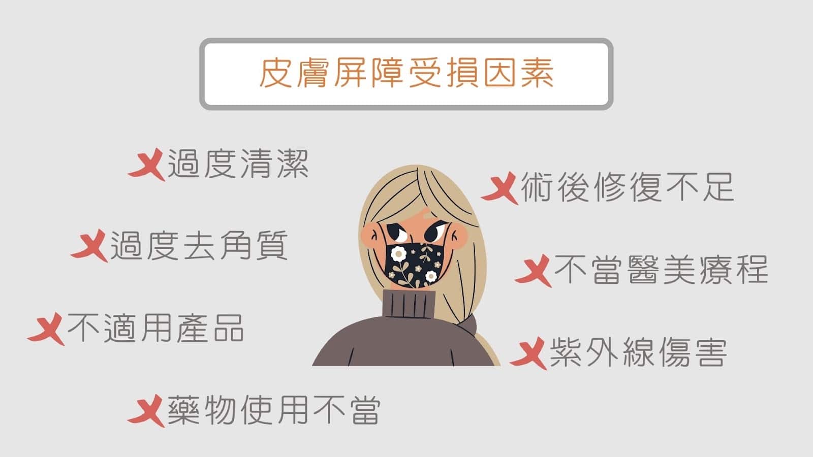 如何有效修復受損的肌膚屏障？敏感肌的修復攻略與高評價產品推薦