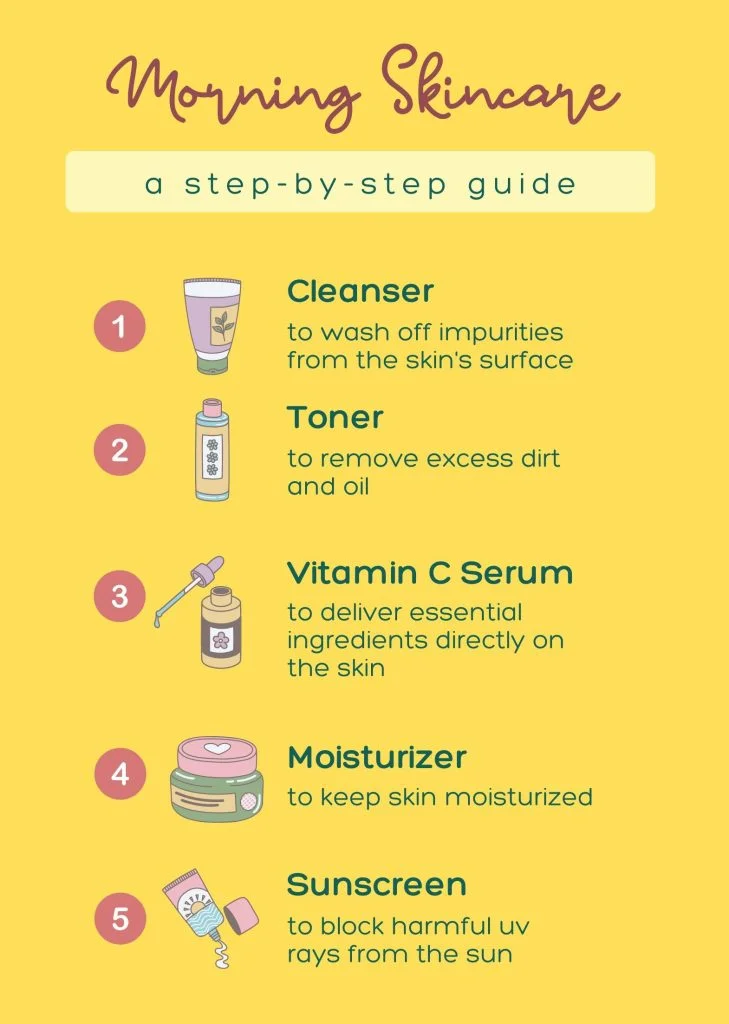 How to Incorporate Serums: Efficient Skincare Strategy