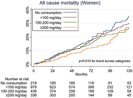孕媽咪飲品選擇：果乾水 vs 咖啡，營養價值大解析