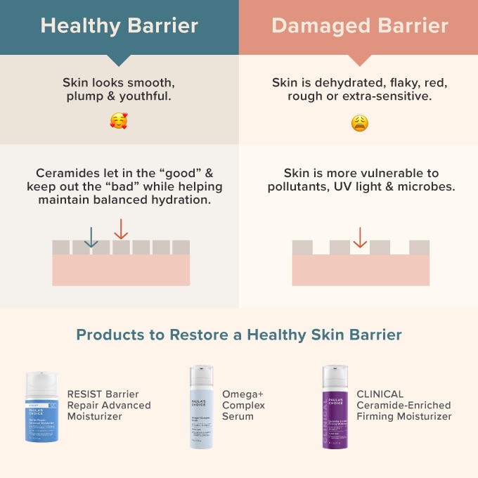 果乾水如何提升皮膚屏障功能？完整教學及注意事項