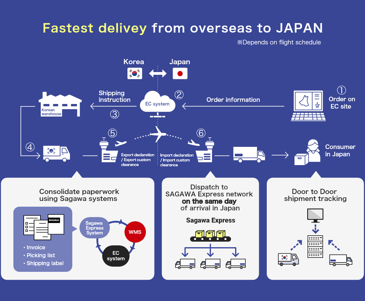 飲食新寵果乾水行銷策略：跟著淡果香進軍東南亞