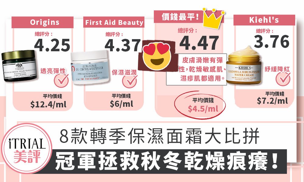 如何選擇適合冬天使用的保濕面霜？乾燥肌膚的急救保養攻略