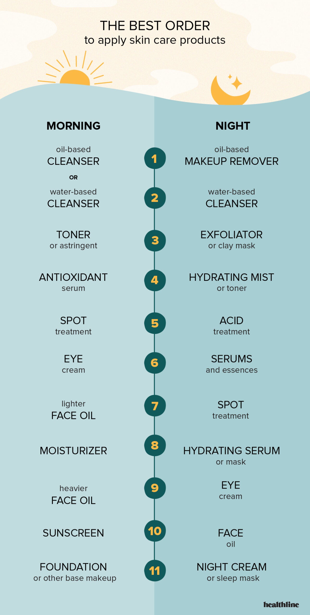 How to Incorporate Serums: A Skincare Guide