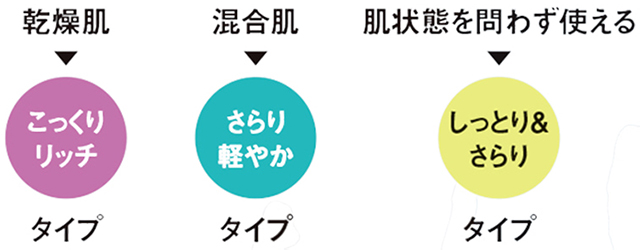 肌タイプ別！日焼け止め選びの完全ガイド｜美肌の秘訣