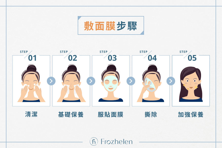 敷面膜的最佳時機是什麼時候？｜高效提升肌膚保養的完整教學