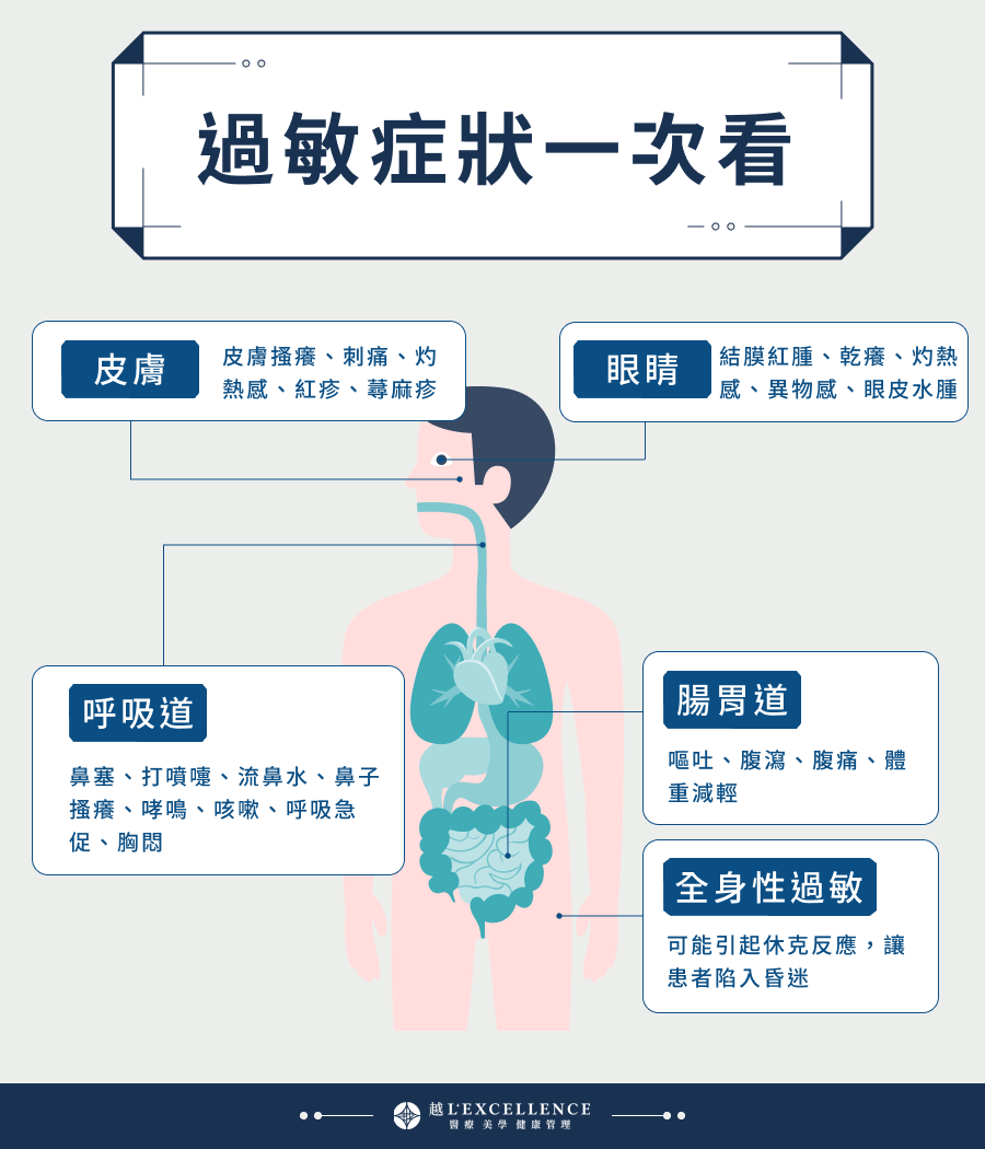臉部過敏瞬間爆發，原來是這些原因在作祟