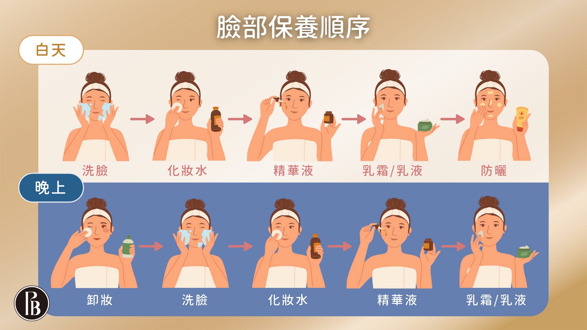 冬季洗臉的正確方法：高效保濕秘訣，告別乾燥緊繃肌膚！