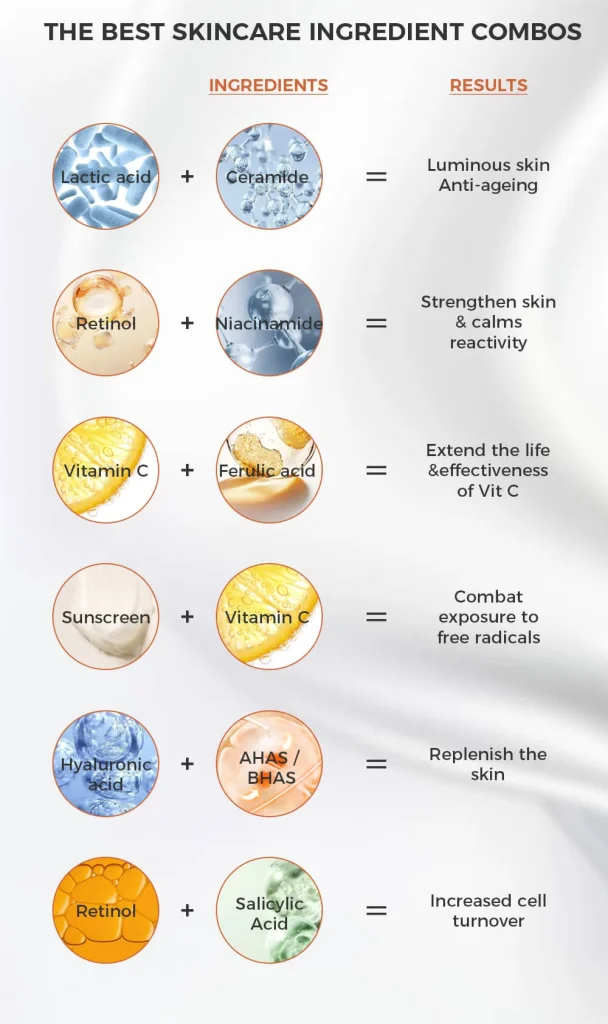 What are active skincare ingredients? A Dermatologist’s Guide