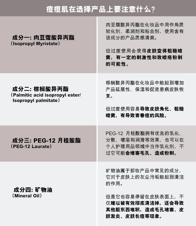 護膚產品中應避免的成分有哪些？皮膚科醫生教你避開致痘、致敏成分！