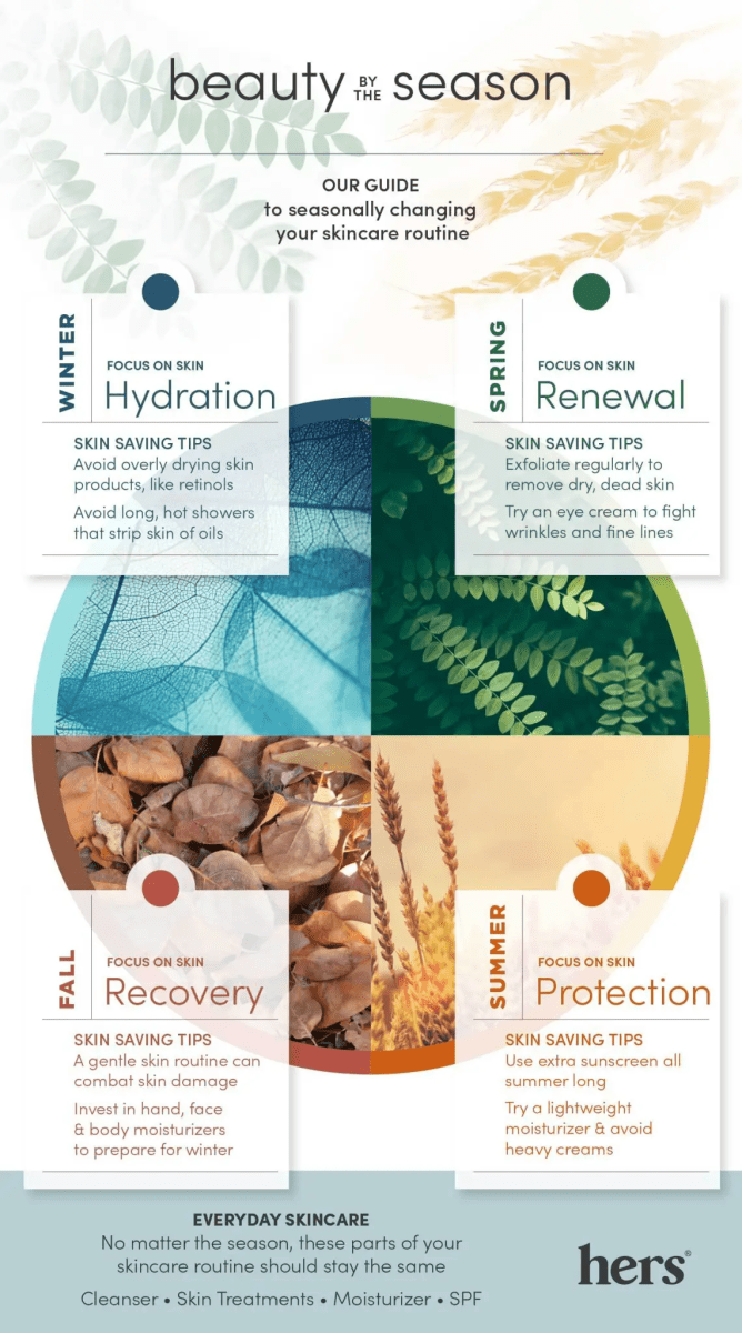 How to Transition Your Skincare for Winter: Dry Skin Guide