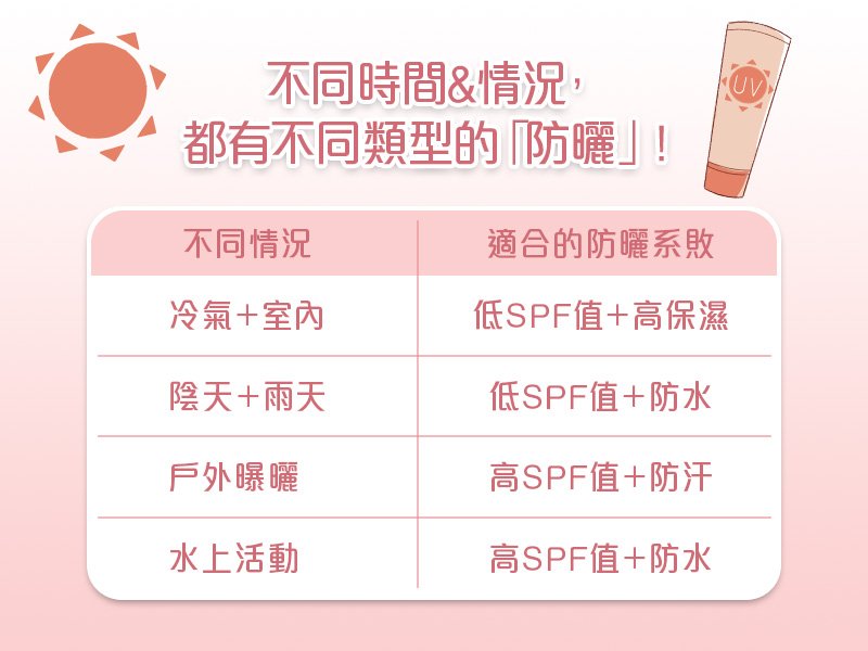 如何為不同膚質選擇適合的防曬霜？高效防曬攻略，告別曬傷！