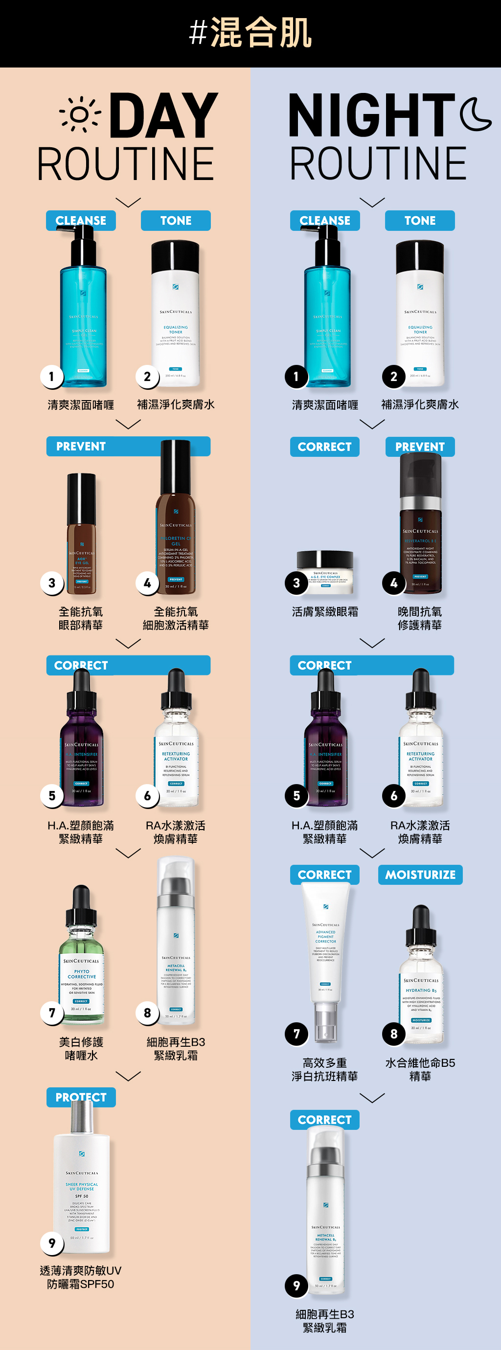 如何管理混合肌的護膚技巧？高效控油保濕，重拾健康光彩！