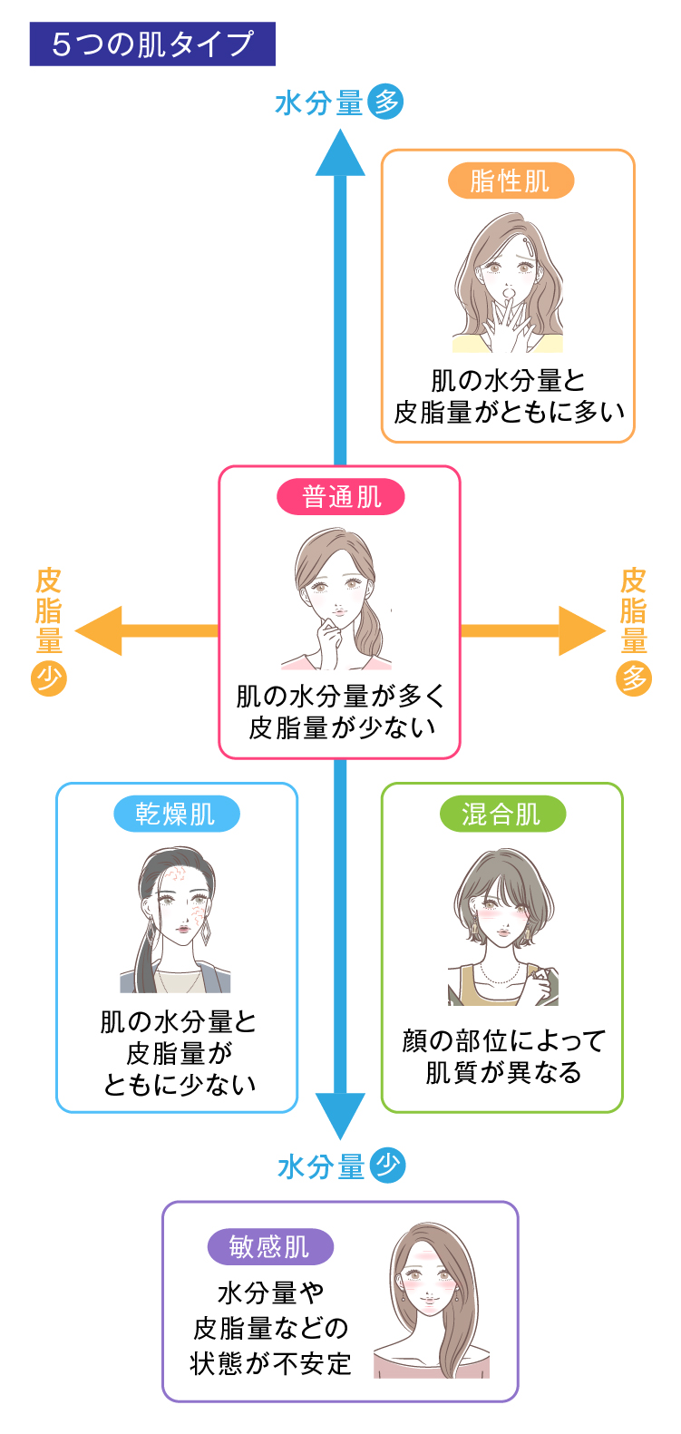 乾燥肌・脂性肌別！化粧水の選び方:スキンタイプ別のポイント徹底攻略