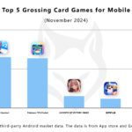 Top Mobile Games by Worldwide Revenue for November 2024 - FoxData