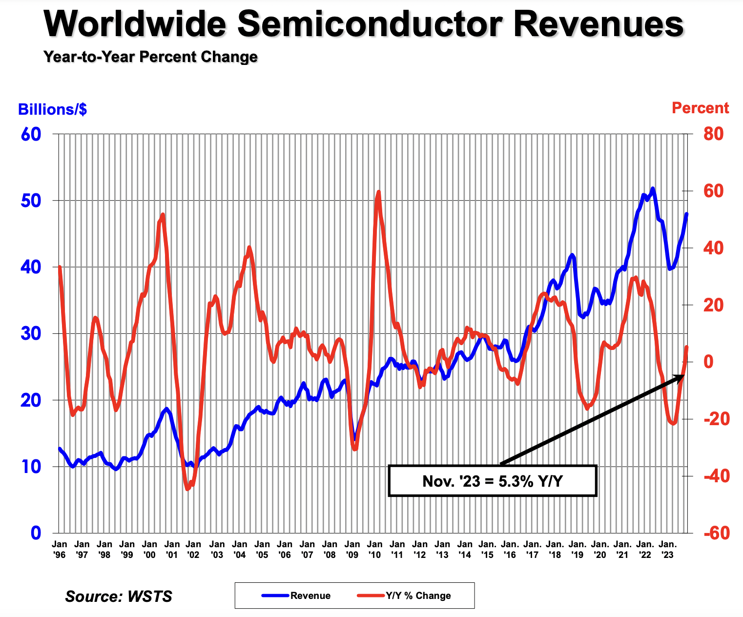 葡萄王生技11月營收微跌，但全年營收仍將創歷史新高！