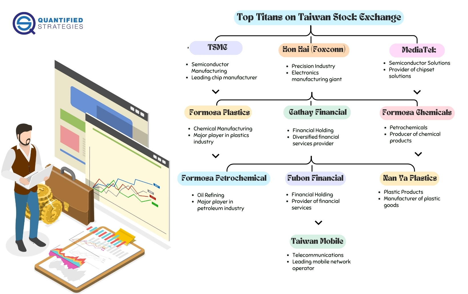 葡萄王9月營收飆12.32億創歷史新高！價格調整策略奏效，後市展望如何？