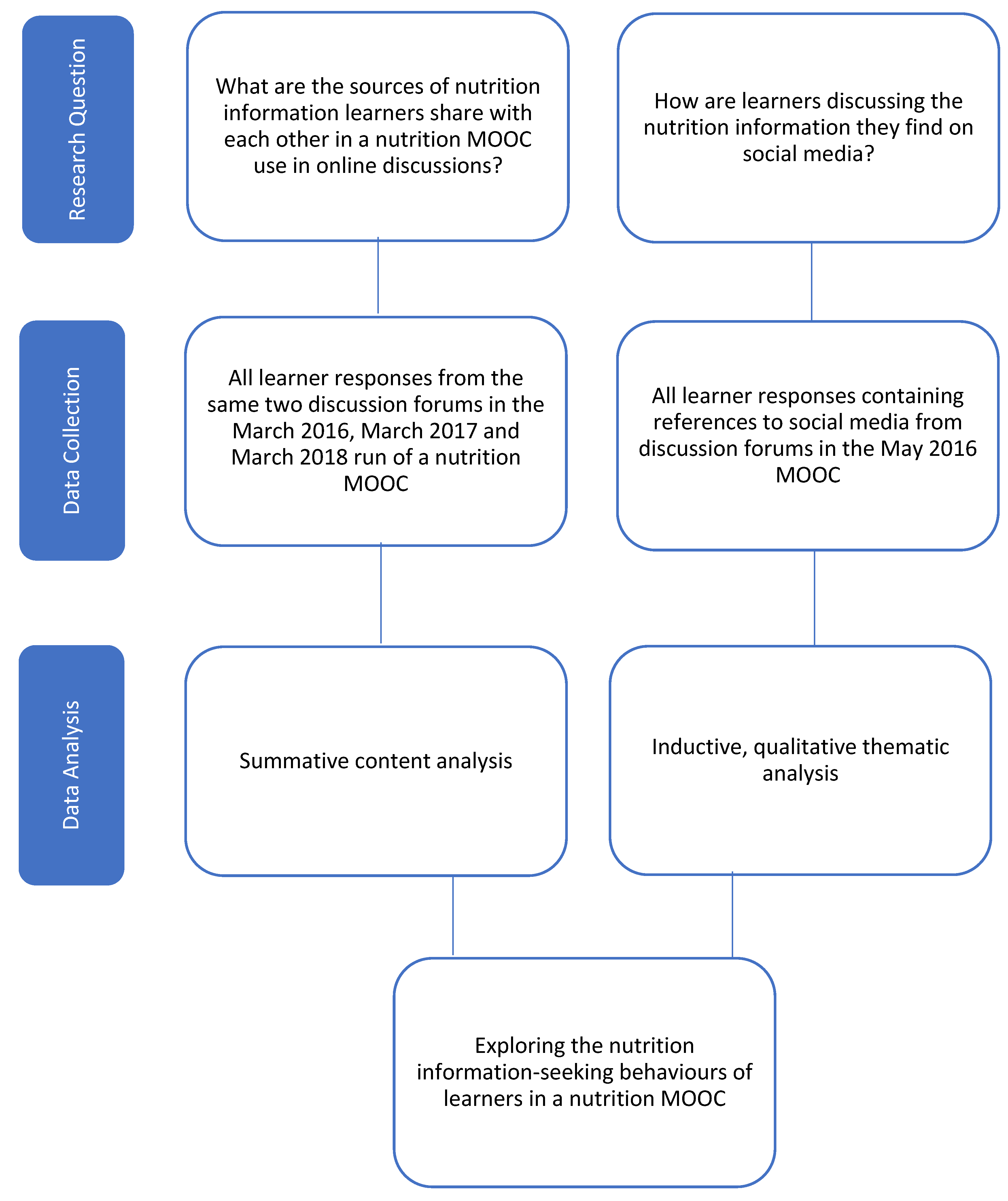 葡眾樟芝益菌絲體的營養來源：深入探討其培育基底與營養成分