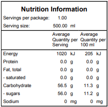 葡眾餐包的營養價值：營養師完整分析與均衡飲食搭配建議
