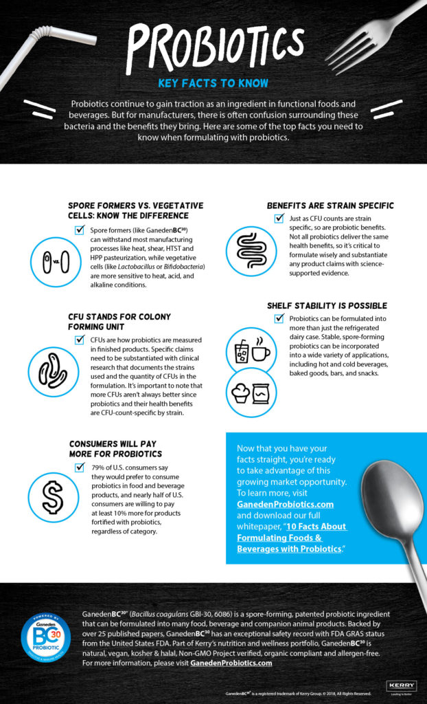 康貝兒益生菌產品資訊：完整成分分析與高效應用指南