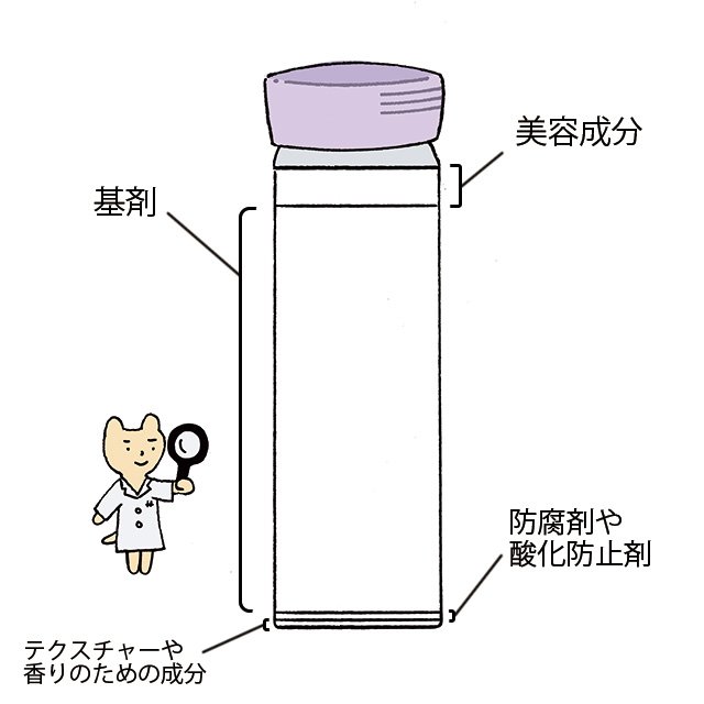 スキンケア製品の配合成分の科学：効果的な成分選びと配合の秘訣