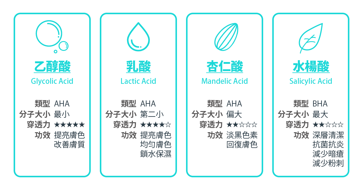 酸類煥膚保養品選擇指南：找對產品，改善膚況有方