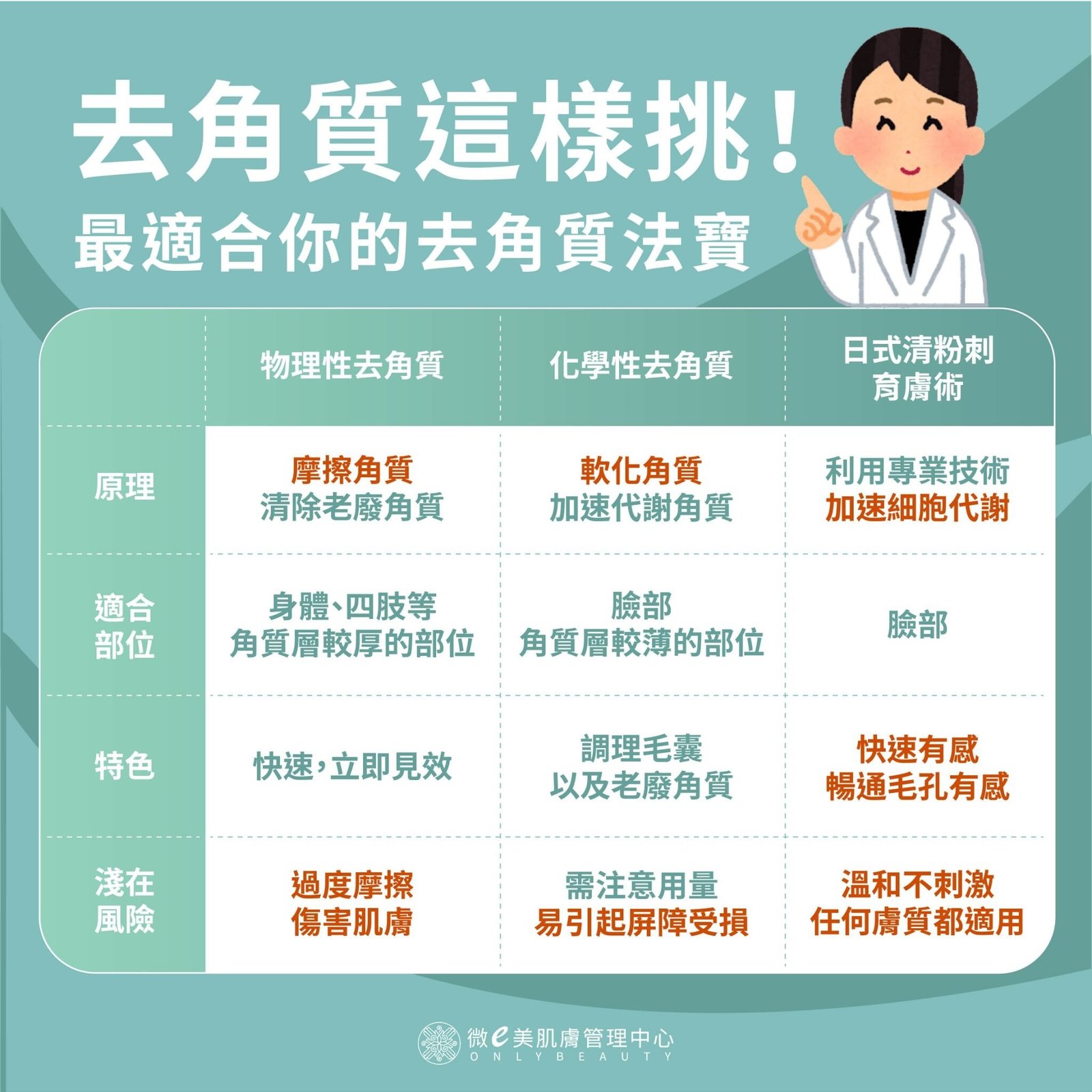 化學去角質與物理去角質的區別是什麼？敏感肌必學的去角質高效攻略