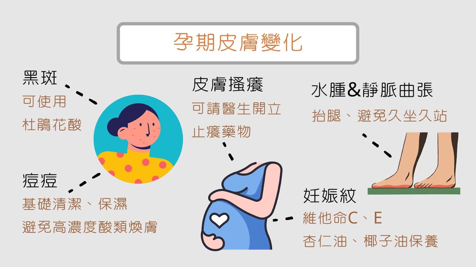 孕期護膚應該注意哪些成分？安全高效的孕期保養秘訣