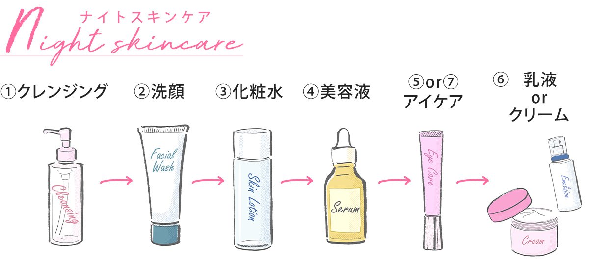 夜用美容液の選び方と効果的な使用方法｜美肌の秘訣