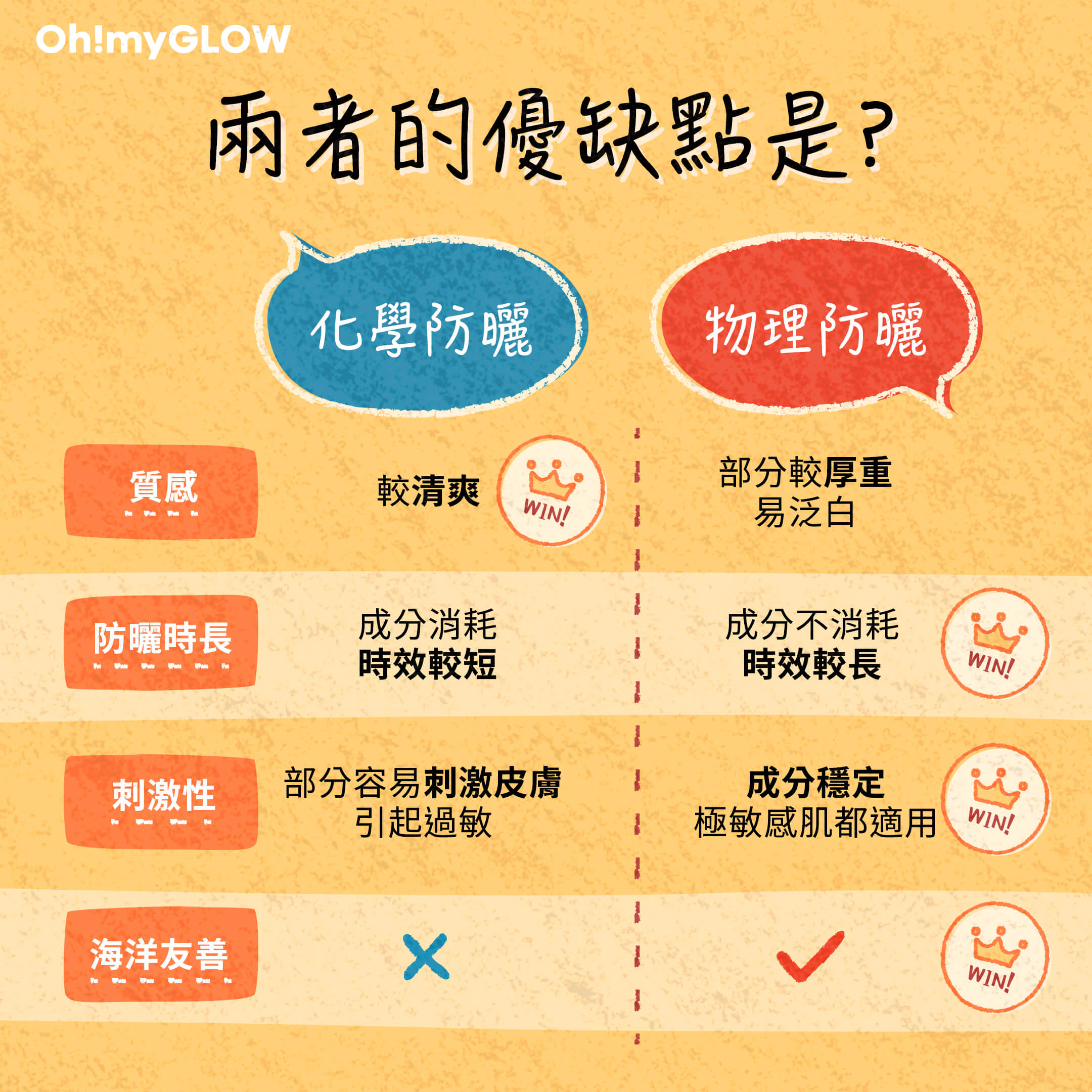 物理防曬、化學防曬可以一起用嗎？高效防曬組合指南：完整教學及個人經驗分享