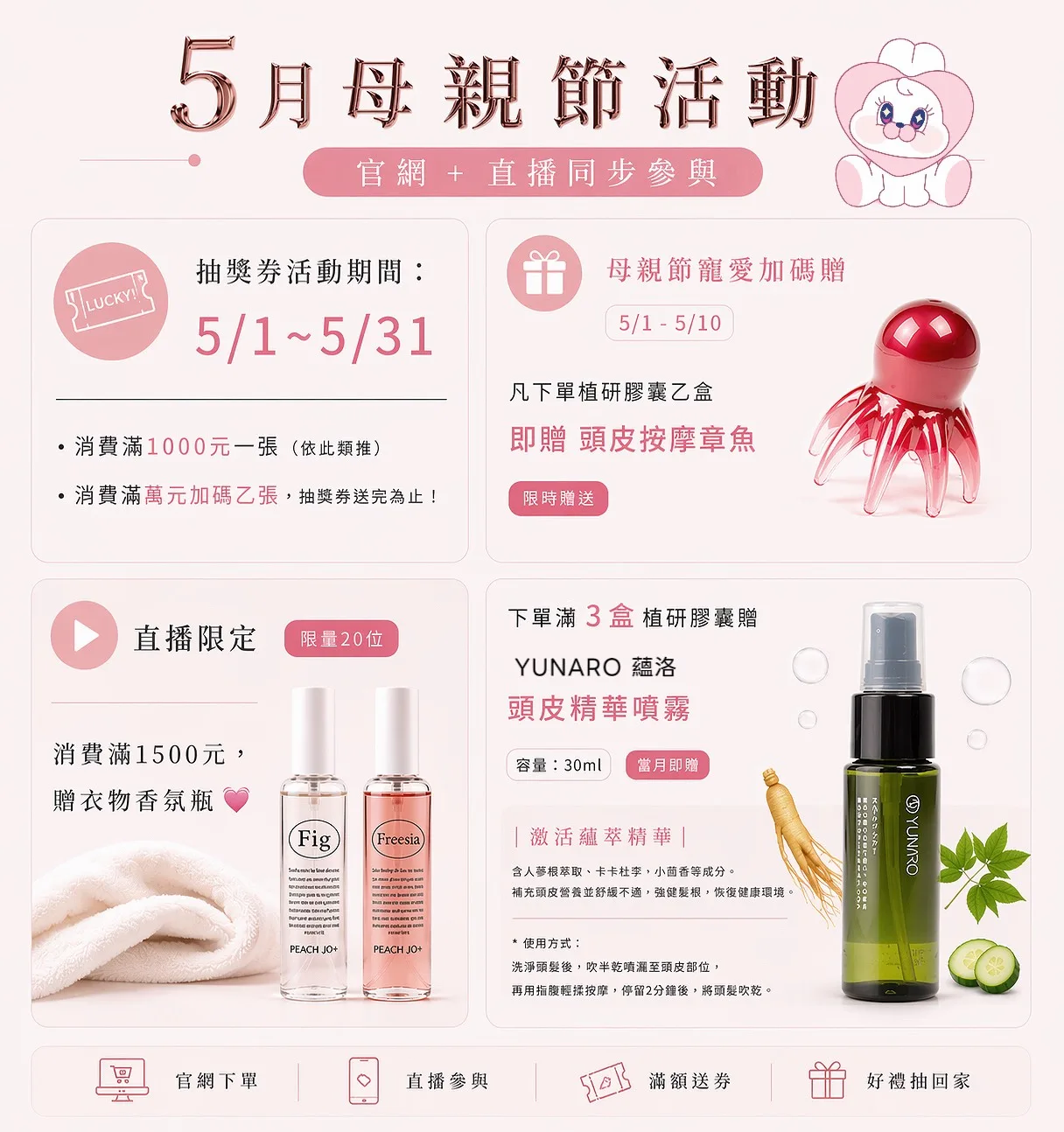 品牌社群與數據