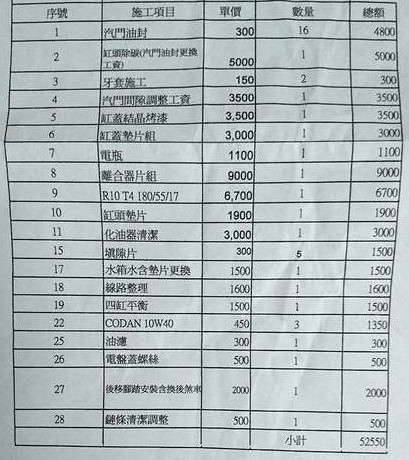 汽車大保養費用與項目解析：完整教學，高效省錢秘訣！