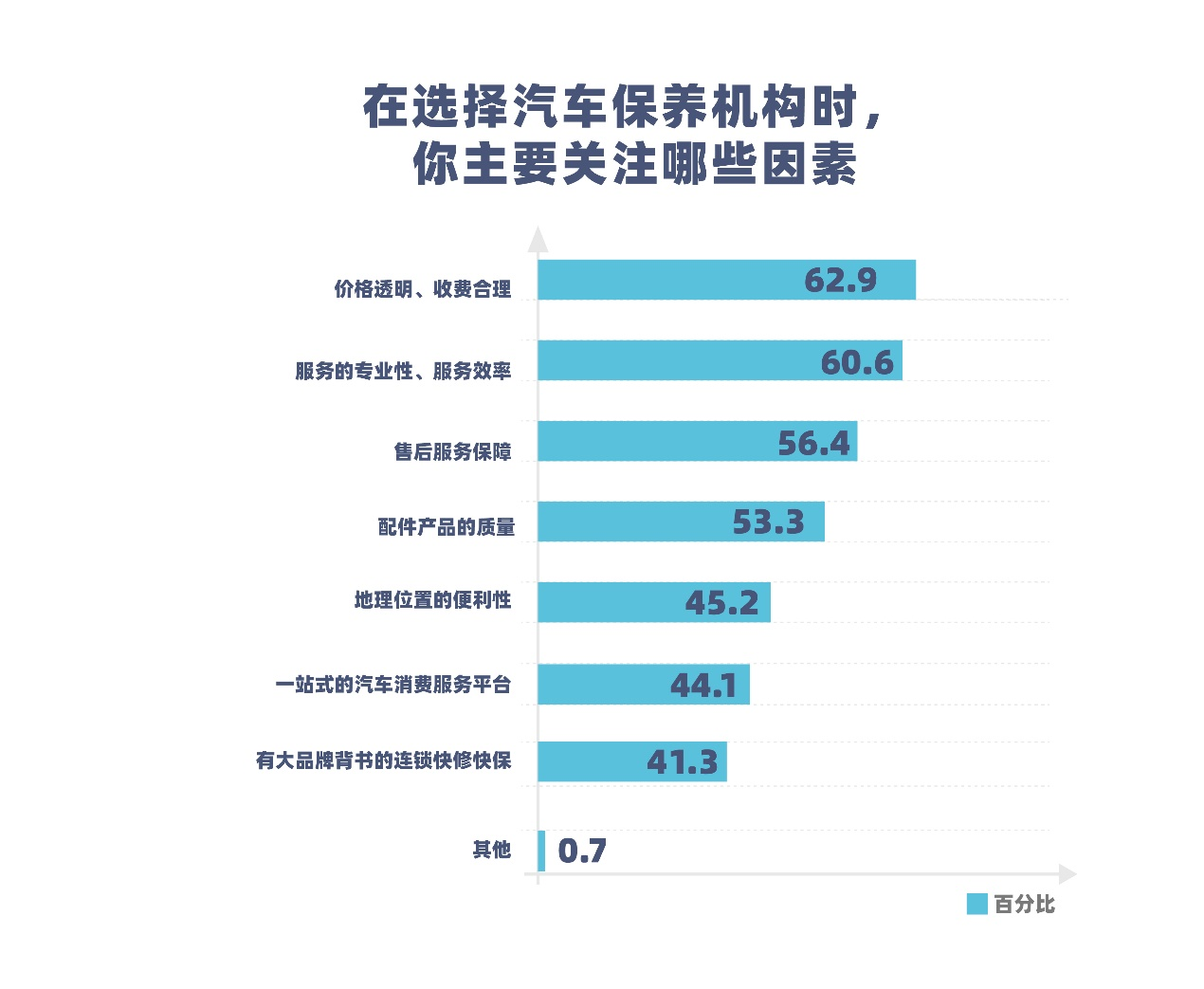 汽車保養時間的影響因素：高效掌握保養時間的秘訣與攻略