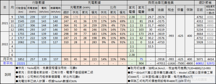 Honda保養廠服務評比與推薦：15年資深技師教你如何選對保養廠，省時省力又省錢！