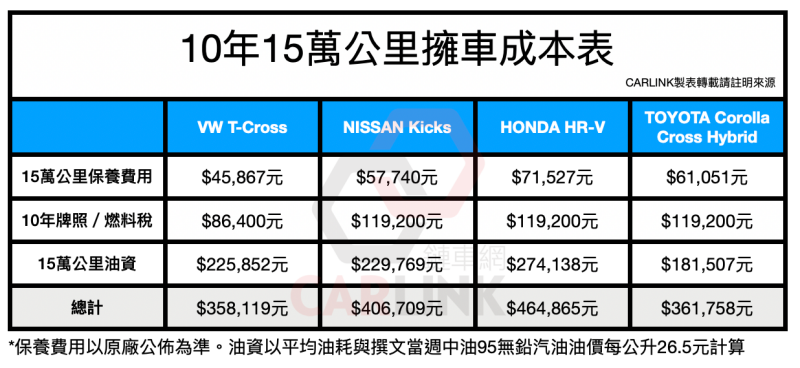 汽車保養費用如何節省？資深技師教你省錢秘訣！