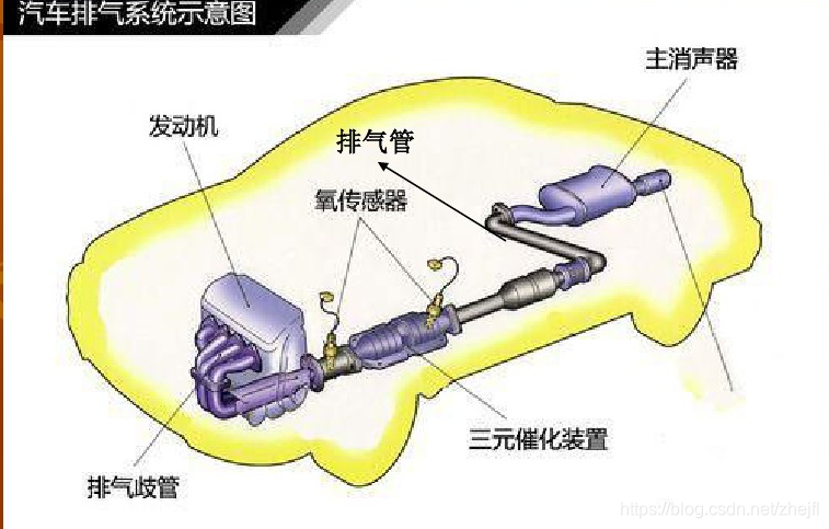 摩托車排氣升級VS量產車排氣：技術差異深度解析與實用指南