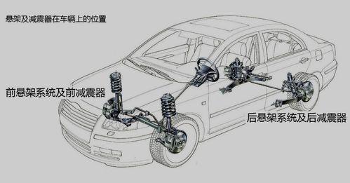汽車懸吊系統異常檢查步驟：老張技師的完整教學與DIY秘訣