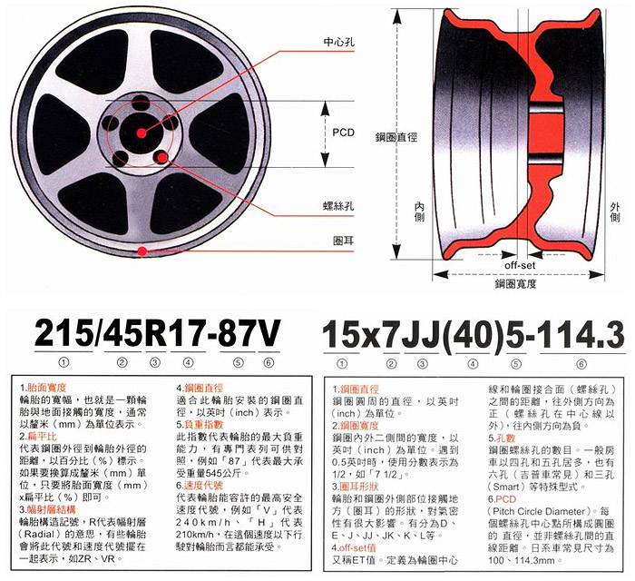 重機輪圈改裝實用建議：高效提升性能與安全操控的完整教學